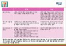 타이완 세븐일레븐 President Chain Store Corporation 26페이지
