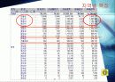 한.중 교류 15주년  7페이지