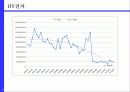 유통점의 경쟁우위는 어떻게 달성되는가? 삼성전자 채널간 시너지 창출 전략 [B2C-B2B-Anycall간 파트너링을 중심으로] 9페이지