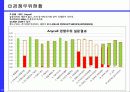 유통점의 경쟁우위는 어떻게 달성되는가? 삼성전자 채널간 시너지 창출 전략 [B2C-B2B-Anycall간 파트너링을 중심으로] 10페이지