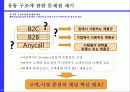 유통점의 경쟁우위는 어떻게 달성되는가? 삼성전자 채널간 시너지 창출 전략 [B2C-B2B-Anycall간 파트너링을 중심으로] 16페이지