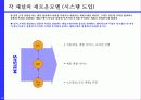 유통점의 경쟁우위는 어떻게 달성되는가? 삼성전자 채널간 시너지 창출 전략 [B2C-B2B-Anycall간 파트너링을 중심으로] 22페이지
