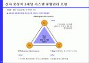 유통점의 경쟁우위는 어떻게 달성되는가? 삼성전자 채널간 시너지 창출 전략 [B2C-B2B-Anycall간 파트너링을 중심으로] 23페이지