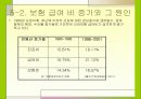 건강보험에 관하여 9페이지