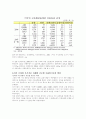 [개방경제론] 미국 금융위기의 원인과 전망 5페이지