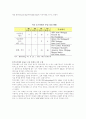 [개방경제론] 미국 금융위기의 원인과 전망 8페이지