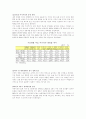 [개방경제론] 미국 금융위기의 원인과 전망 12페이지