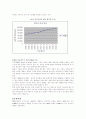 [개방경제론] 미국 금융위기의 원인과 전망 21페이지