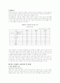 [개방경제론] 미국 금융위기의 원인과 전망 24페이지