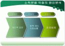 국민소득 2만시대, 왜 우리는 가난한가?  11페이지