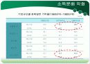 국민소득 2만시대, 왜 우리는 가난한가?  14페이지