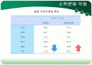 국민소득 2만시대, 왜 우리는 가난한가?  15페이지