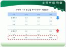 국민소득 2만시대, 왜 우리는 가난한가?  18페이지