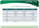 국민소득 2만시대, 왜 우리는 가난한가?  20페이지