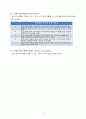[교육방법 및 교육공학] 현대 국악의 이해 “국악이 따분하다고 하였는가?” 교수체제개발 모형 - ADDIE 모형, 교수설계 이론 - Gagne의 9가지 수업사태 8페이지