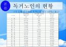 독거노인  11페이지