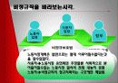 노사관계론(KOSKOM사례) 22페이지
