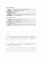 나이지리아 투자 12페이지