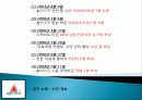 롯데월드 위기사례 발표 3페이지