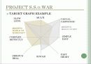 PROJECT S.S.O.WAR 4페이지