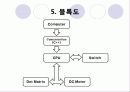 공용 화장실 환풍기 작동시스템 9페이지
