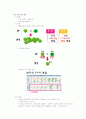 구성주의에 기반한 수업 설계 및 내용 개발 “멘델의 우열의 법칙” 10페이지