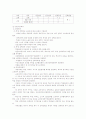 선택중심 교육과정의 장단점과 나아가야할 방향  9페이지
