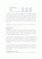 다국적 기업 조사 - 보잉(Boeing)사 조사  12페이지