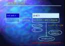 사회적 기업과 시장지향성 14페이지