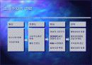 사회적 기업과 시장지향성 16페이지