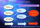 사회적 기업과 시장지향성 35페이지