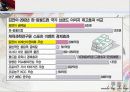 대중매체 속 연예인과 소비와의 관계 13페이지