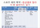 JWP(Jae Wook’s Professionals) Life Insurance  21페이지