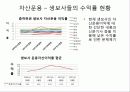 JWP(Jae Wook’s Professionals) Life Insurance  31페이지