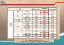 한글 온누리에 20페이지