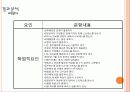 심리검사법 - 대학생들의 스트레스와 그 요인의 관계 15페이지