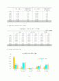여성 사회활동 증가의 경제.사회적 영향 : 과거, 현재 및 전망 8페이지