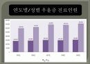 우울증(depression)에 관하여 9페이지