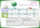 유한킴벌리 10페이지