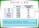 유한킴벌리 21페이지