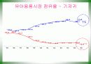 유한킴벌리 24페이지