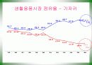 유한킴벌리 25페이지