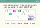 유전에 관해 30페이지