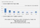 인도의 경제 현황과 한-인도 포괄적 경제 동반자 협정(CEPA)  13페이지