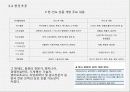 인도의 경제 현황과 한-인도 포괄적 경제 동반자 협정(CEPA)  18페이지