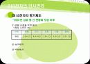 기업의 인사관리-LG전자의 인사개혁 12페이지