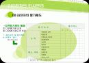 기업의 인사관리-LG전자의 인사개혁 13페이지