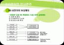 기업의 인사관리-LG전자의 인사개혁 17페이지