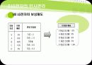 기업의 인사관리-LG전자의 인사개혁 18페이지