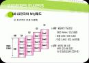 기업의 인사관리-LG전자의 인사개혁 21페이지
